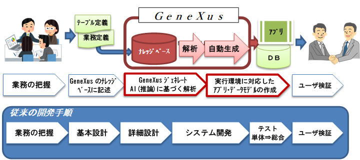 どうしてこんなことが出来るのか